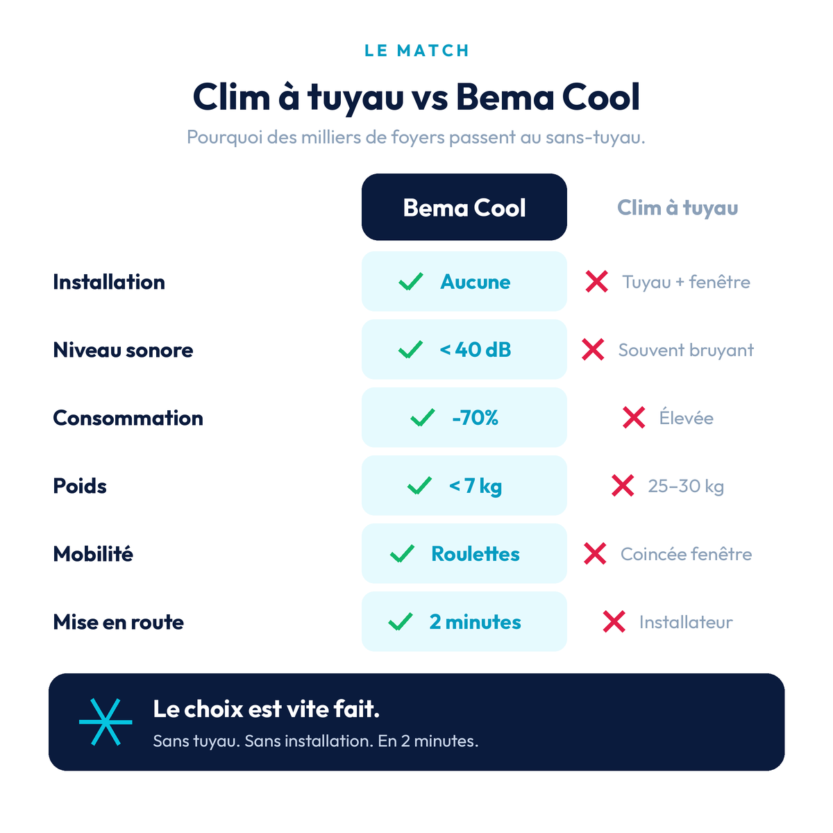 Bema Cool — vue 4